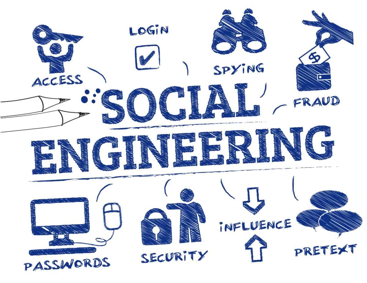 What is Social Engineering? [Social Engineering Defined] The Scarlett